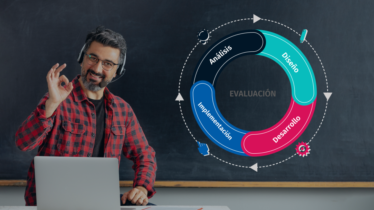 Metodología ADDIE - Diseño Instruccional